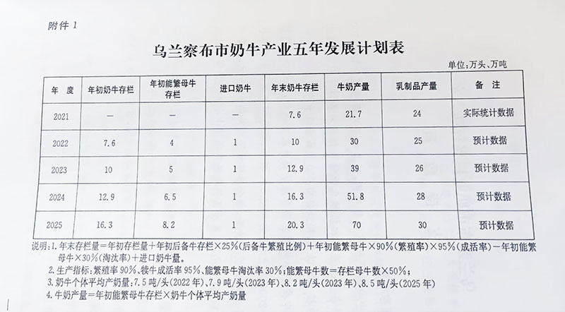 乌兰察布市奶业振兴行动方案.jpg